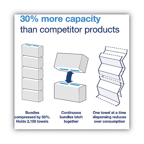 Tork® Continuous Multifold Paper Towels, 1-Ply, White, 3240 Towels (105066)